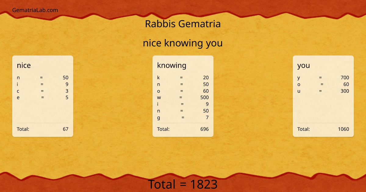 nice knowing you in rabbis Gematria